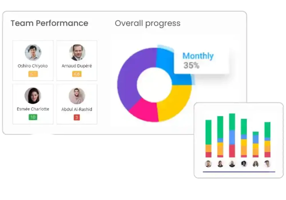 Team Performance Metrics