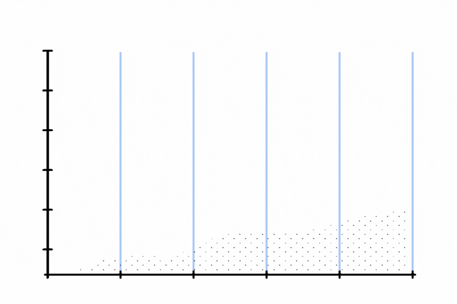 live chart