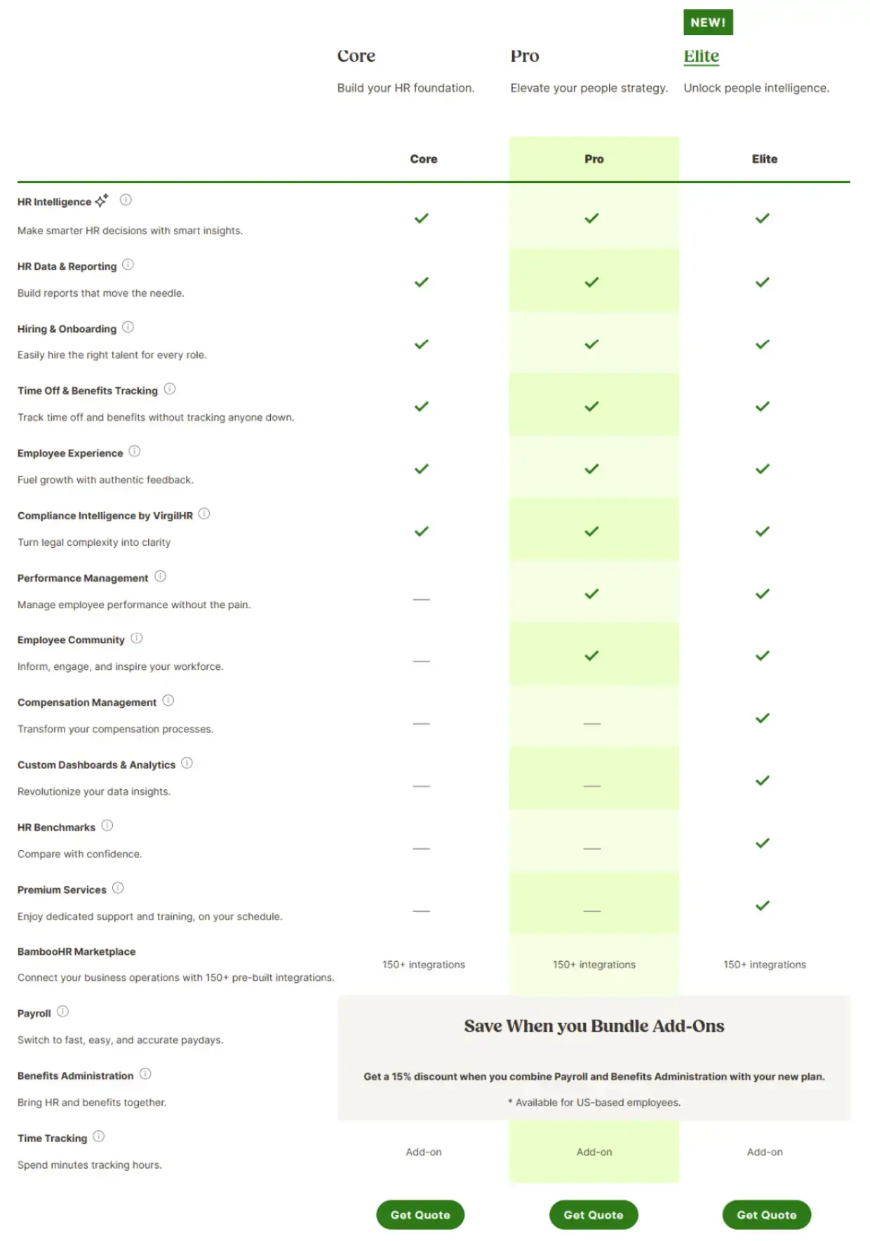 BambooHR pricing