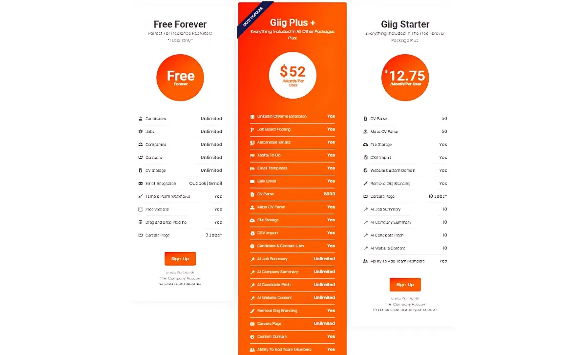 Giig Hire pricing