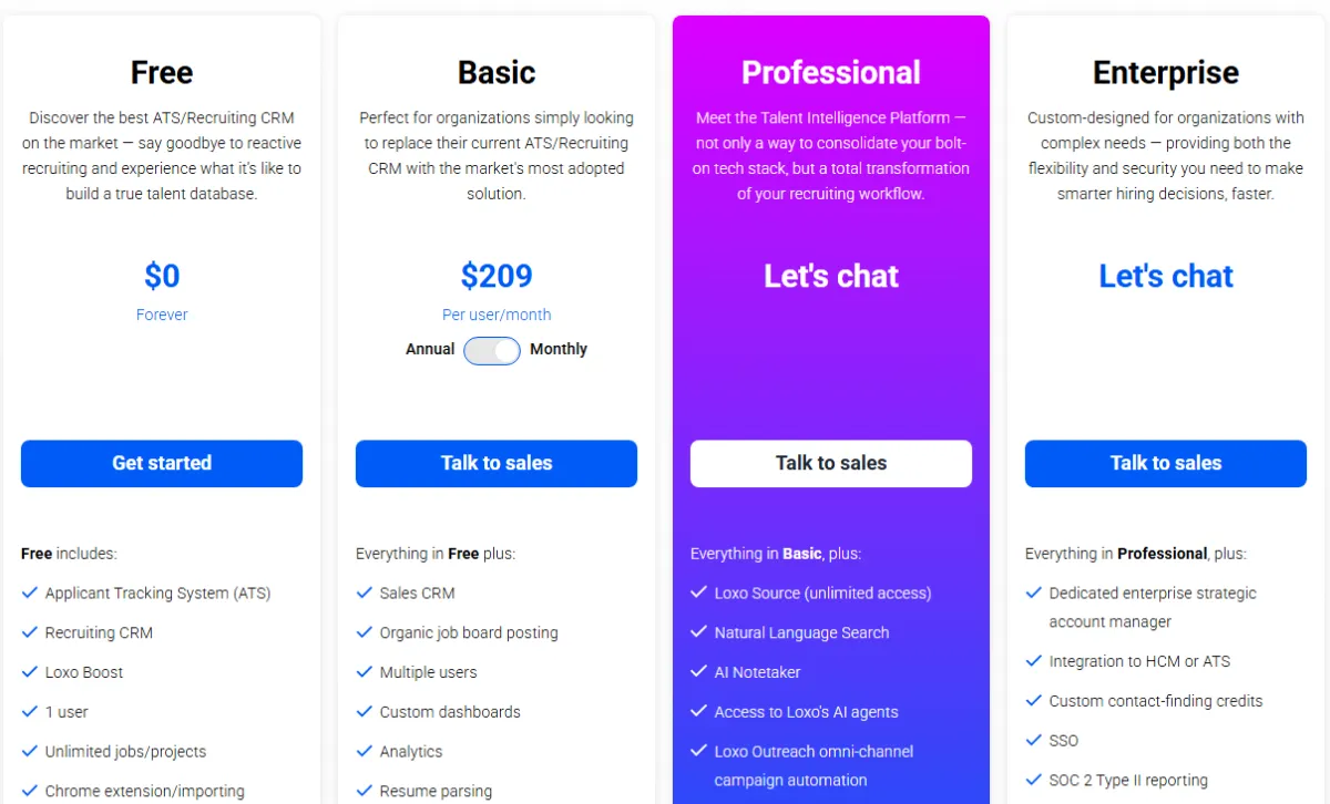 Loxo pricing