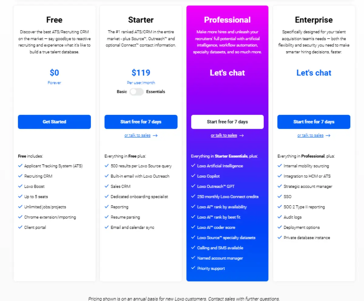 Loxo pricing