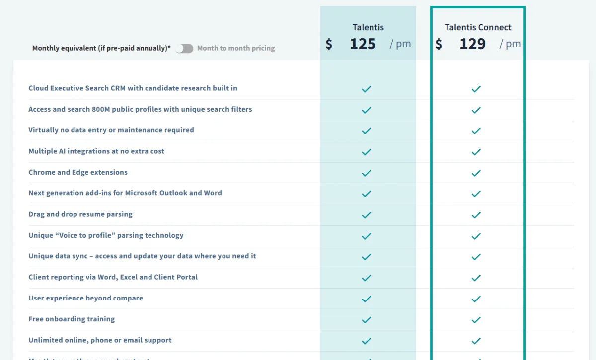 Talentis Global pricing