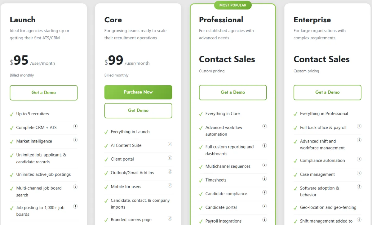 Tracker RMS pricing