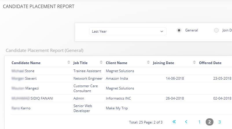 candidate placement report