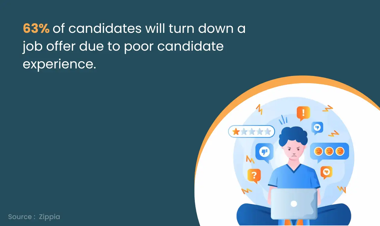  The candidate won’t accept the job due to negative candidate experience. 