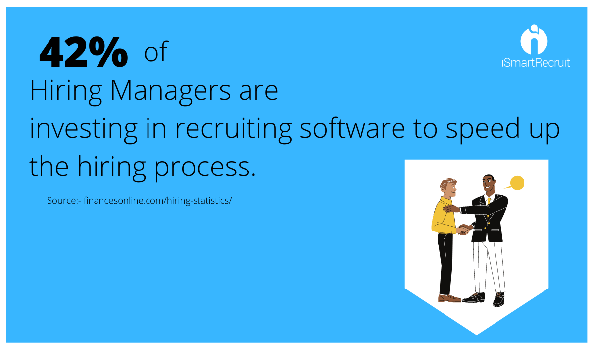Hiring manager invest in recruiting software to speed up the process