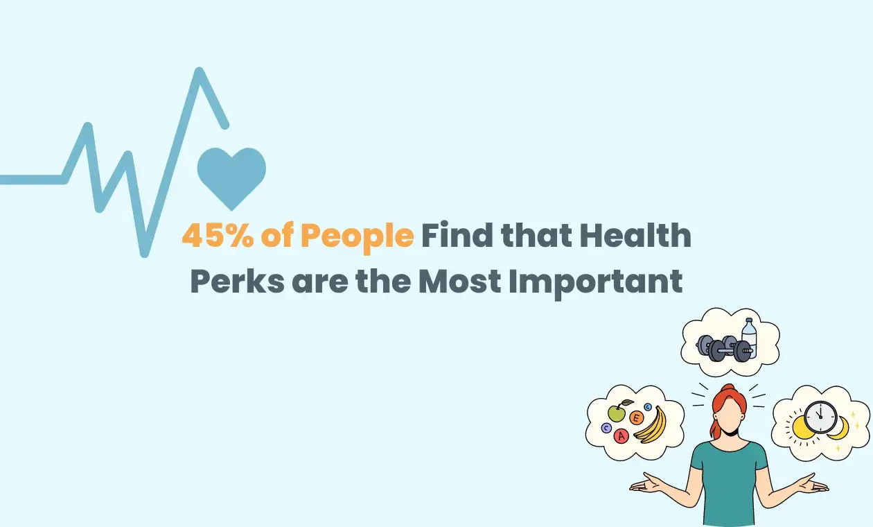 health perks are the most important