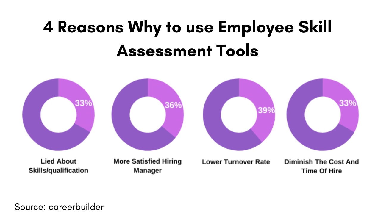 Pre Employment Assessment Tools