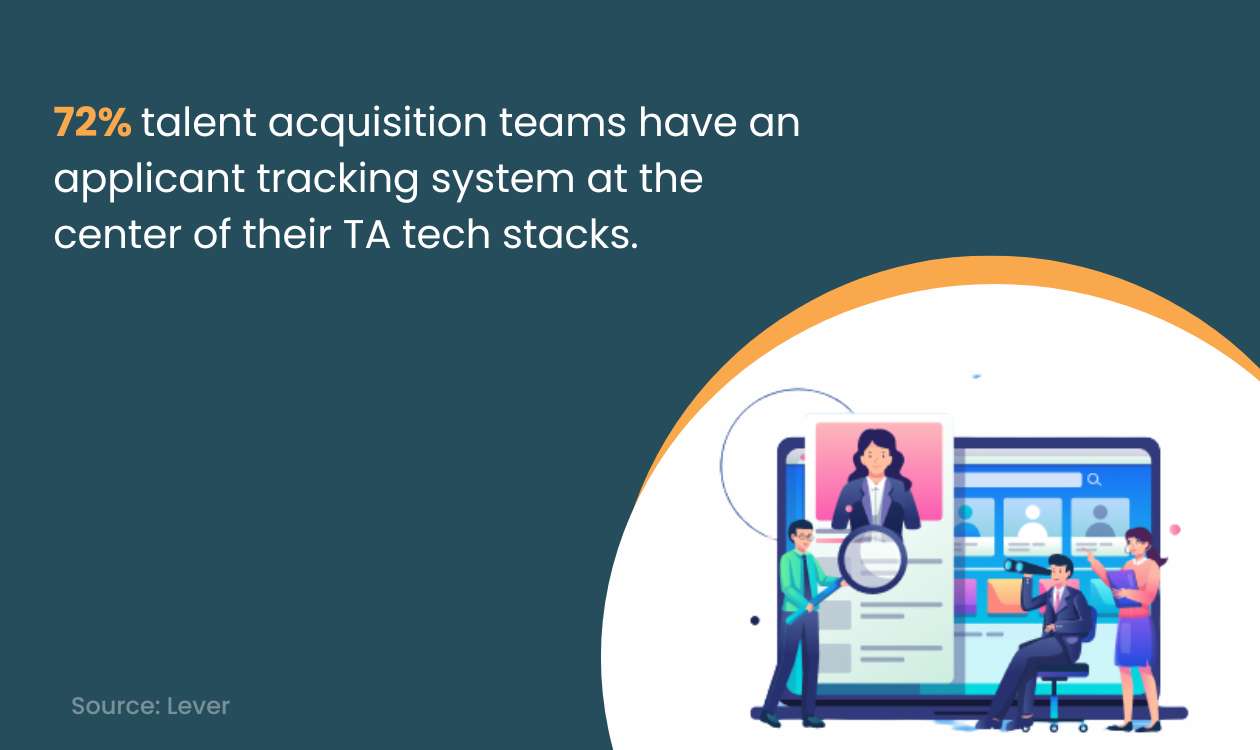 Applicant Tracking System usage statistics