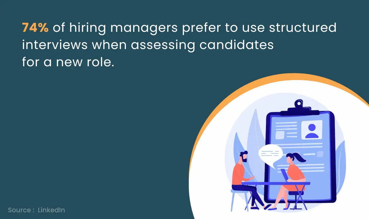 Hiring Managers Prefer to Use Structured Interviews