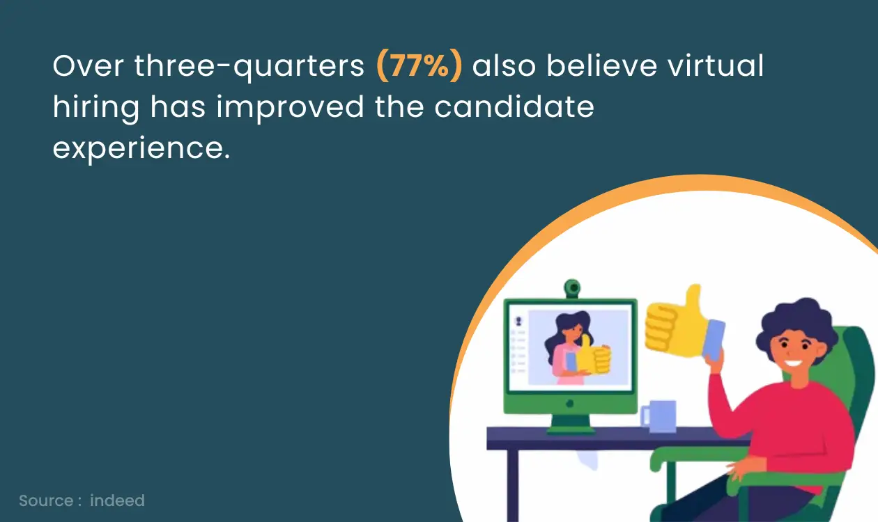  virtual recruitment improves the candidate experience