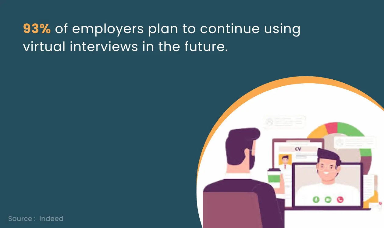  Virtual interviews trend in remote recruitment