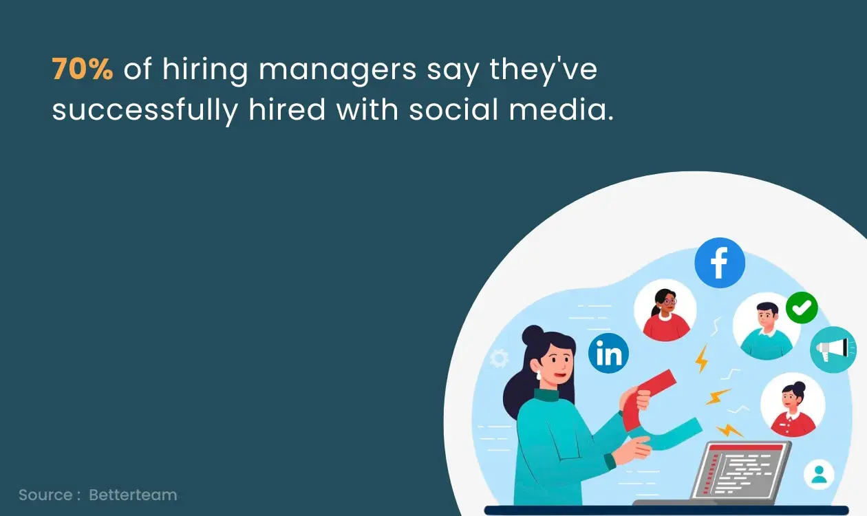 Hiring manager hire through social media