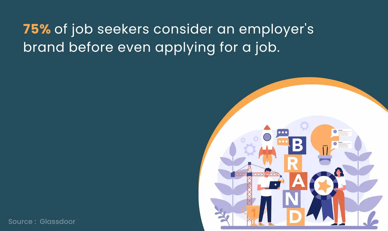 Employer Branding - the biggest Recruitment Challenge Recruiters are facing