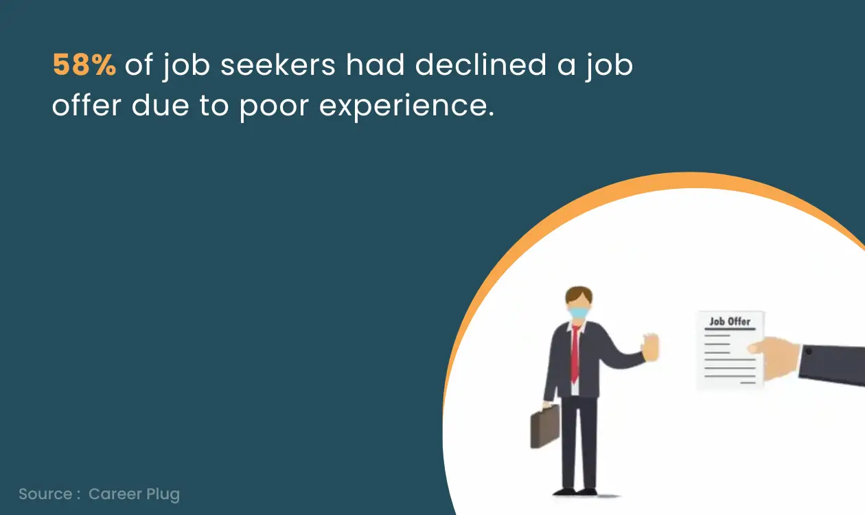 Positive Candidate Experience - the biggest Recruitment Challenge Recruiters are facing