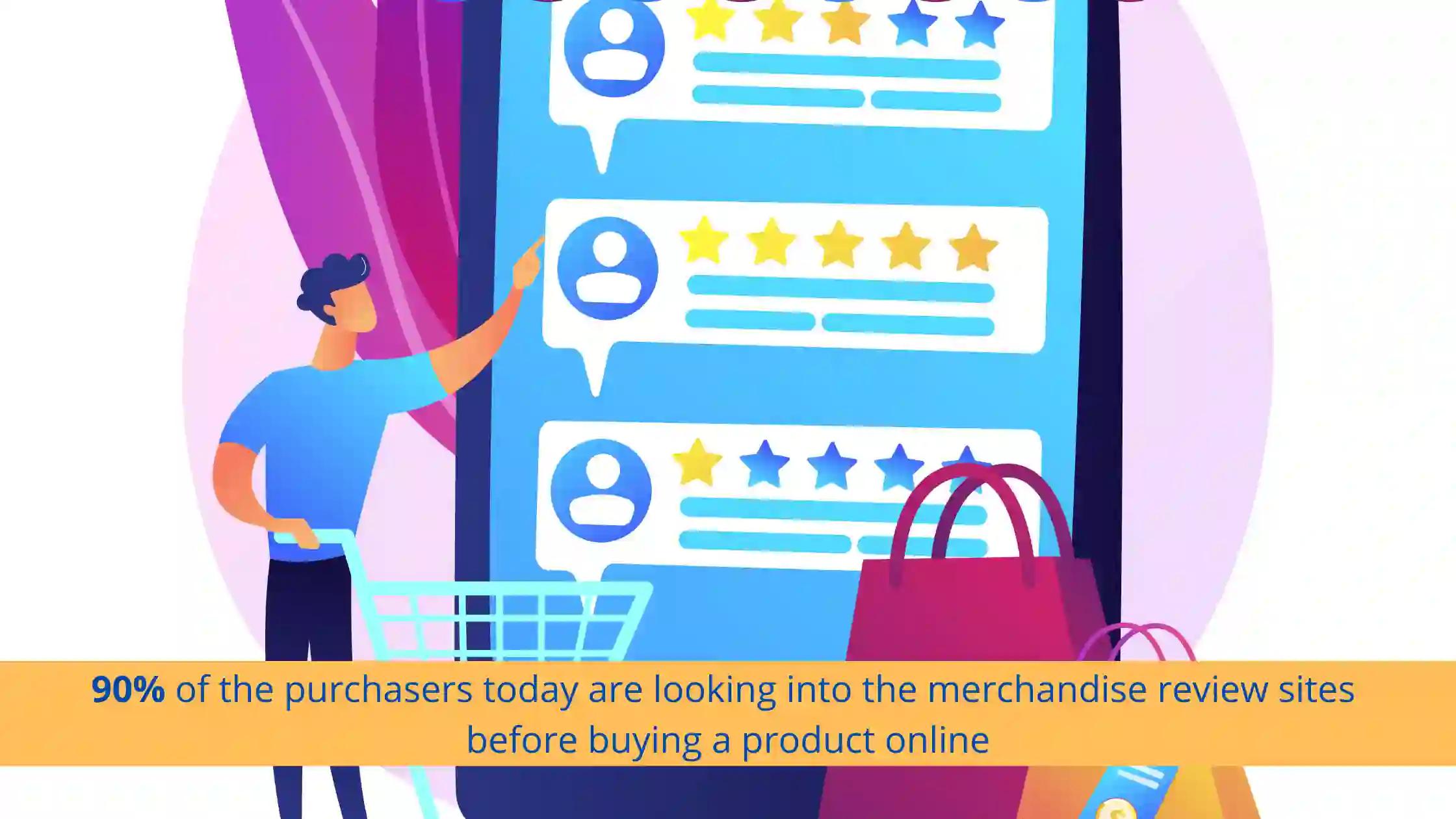 90 percent of the purchasers today are looking into the merchandise review sites before buying a product online