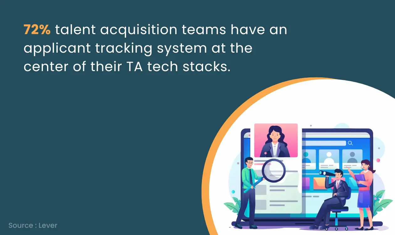 Applicant Tracking System usage statistics