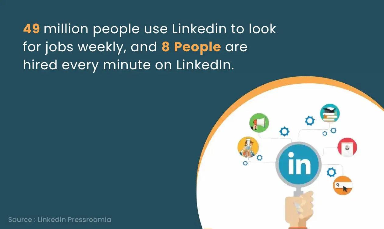 49 million people use LinkedIn to look for jobs weekly, and 8  People are hired every minute on LinkedIn