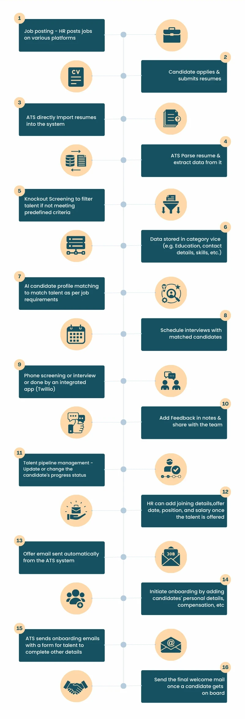 Applicant Tracking System Infographic