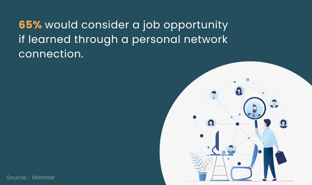 Consider Job if it come through personal connection