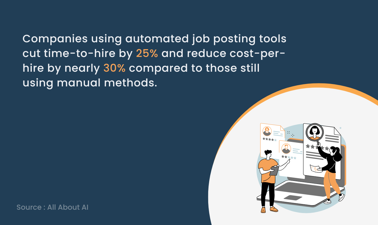 All About AI Survey