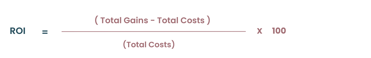 How to Calculate ROI of an Executive Search Software? 
