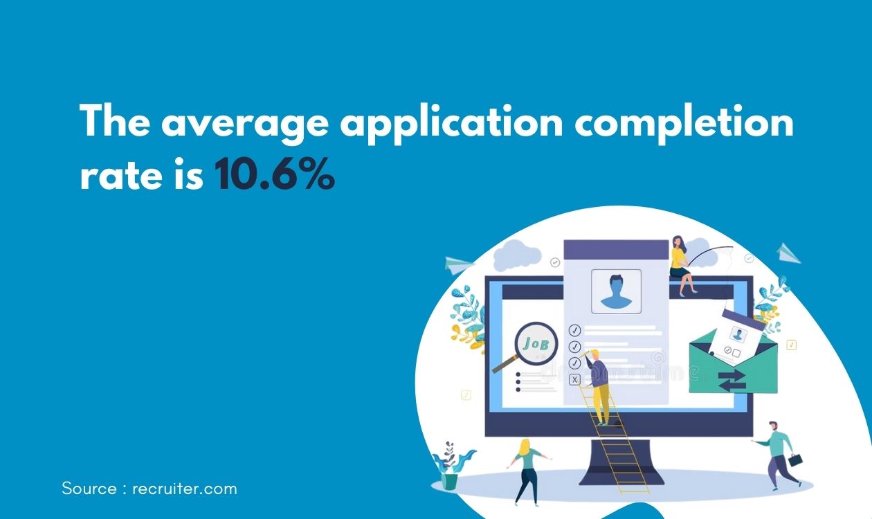 Application completion rate