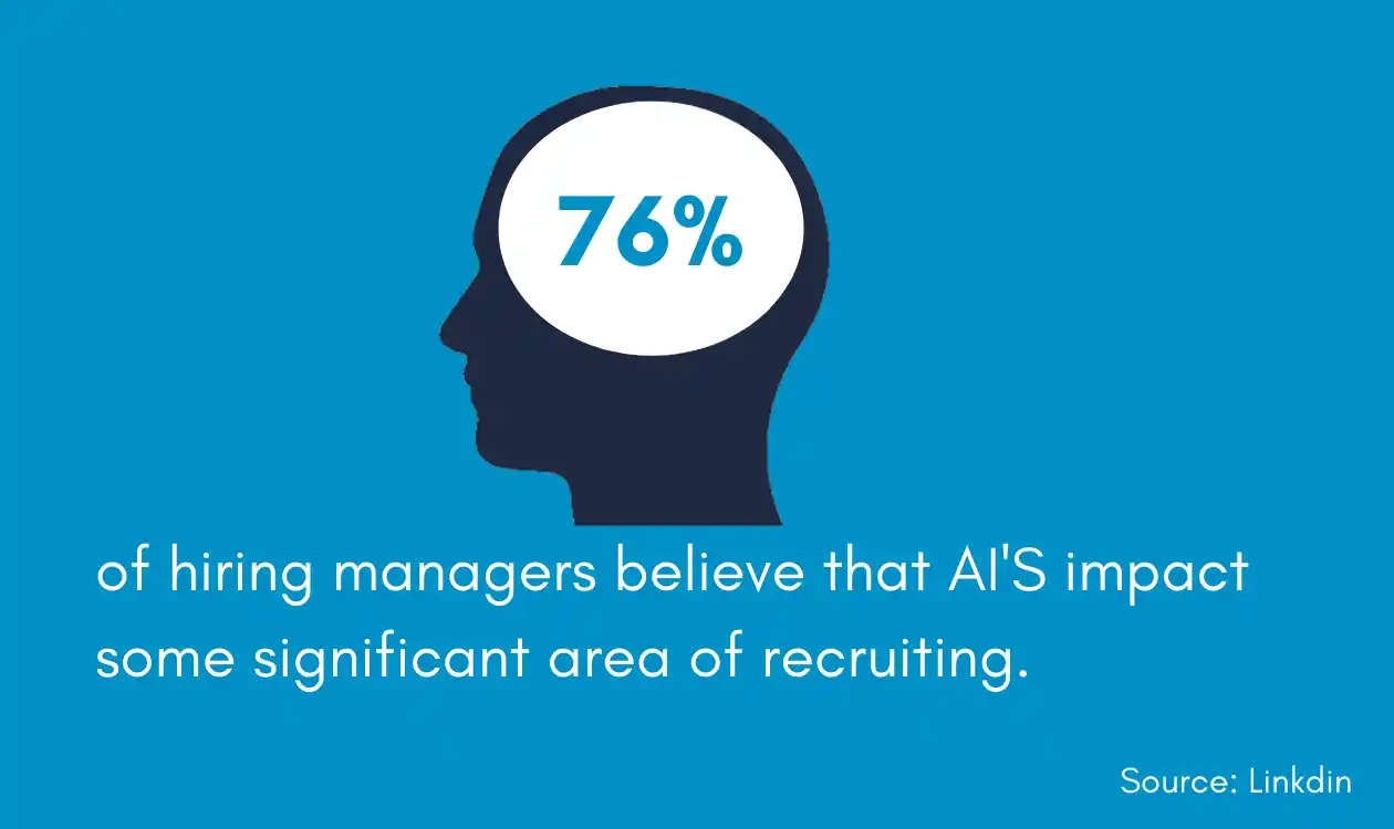 Fact about artificial intelligence in recruitment