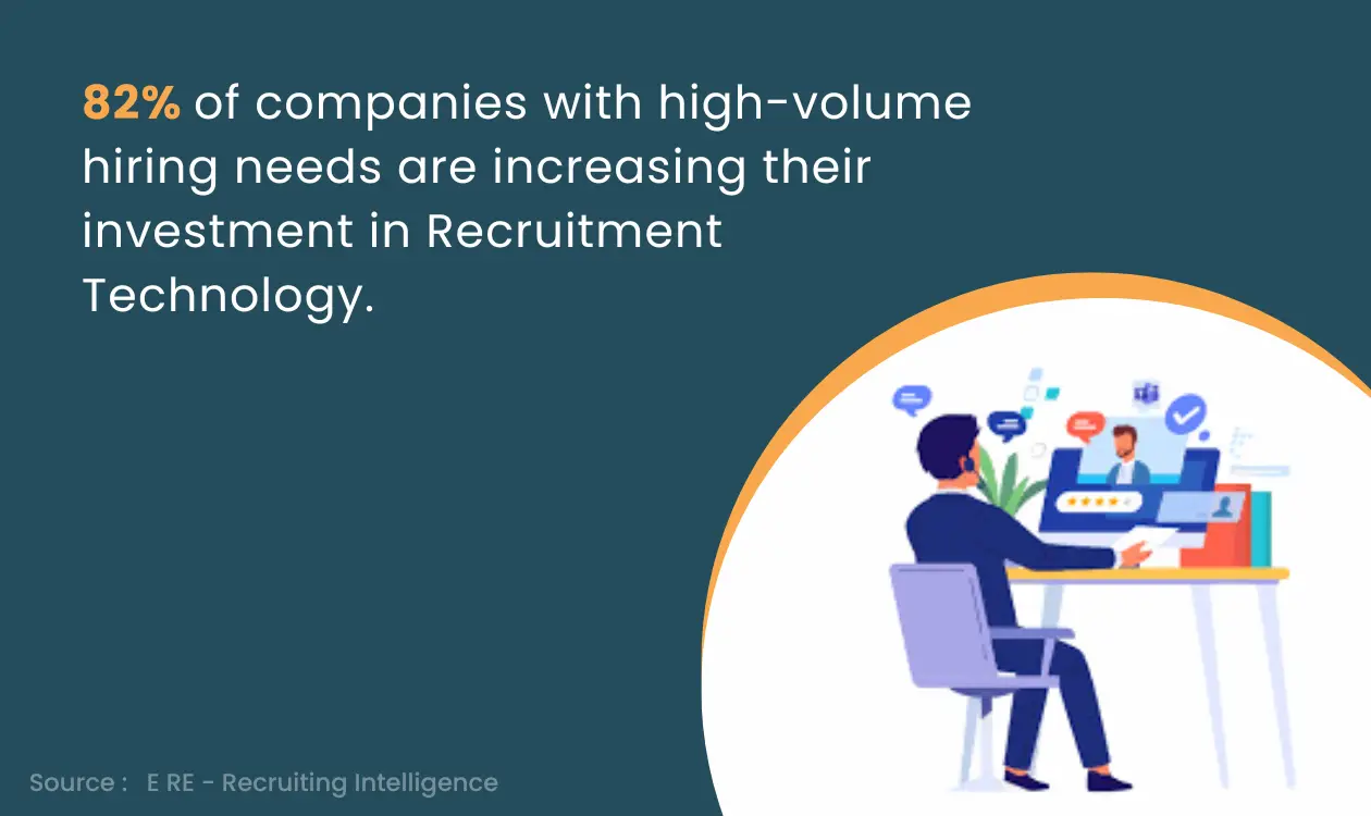 Recruitment Technology: Improve End-to-end Hiring