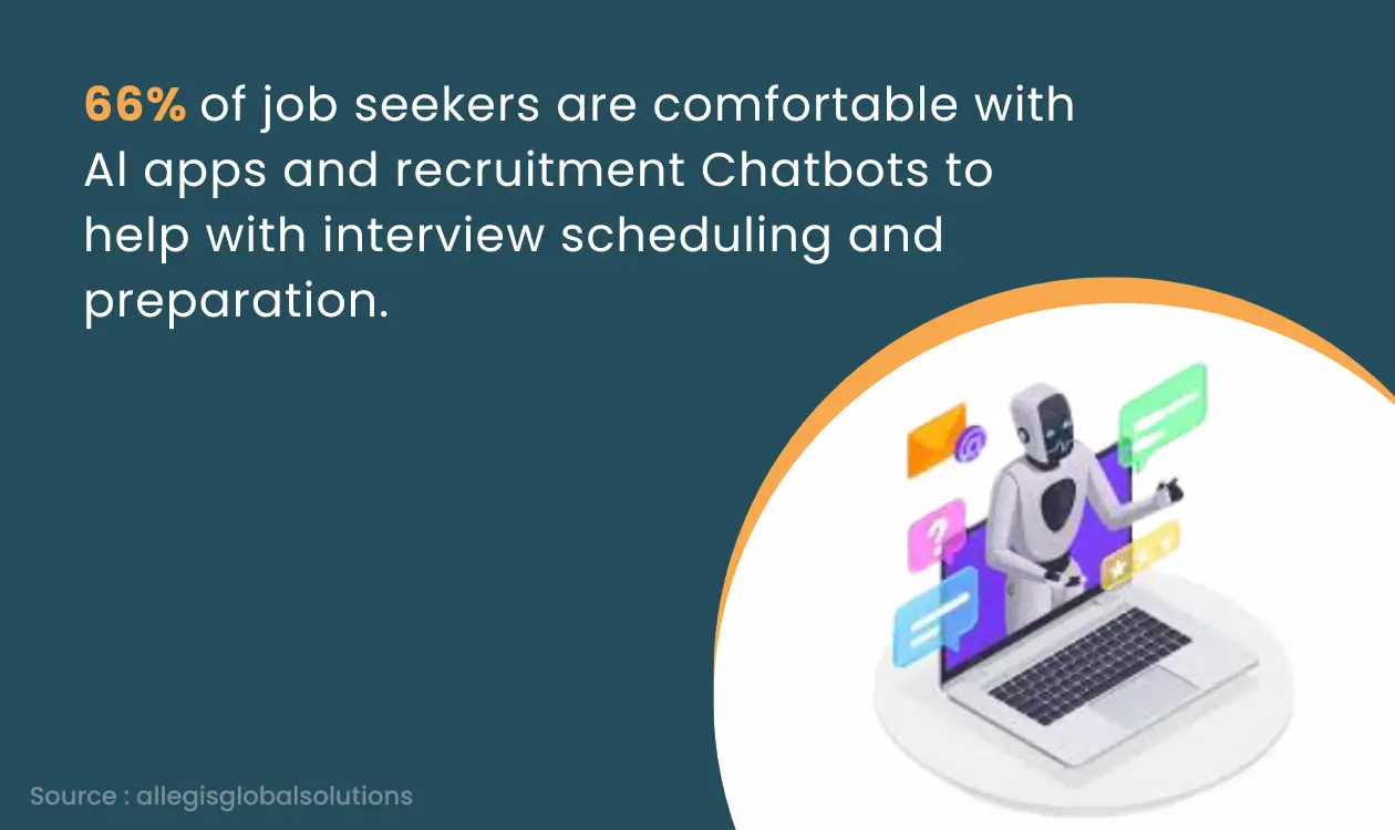 Recruitment Chatbot