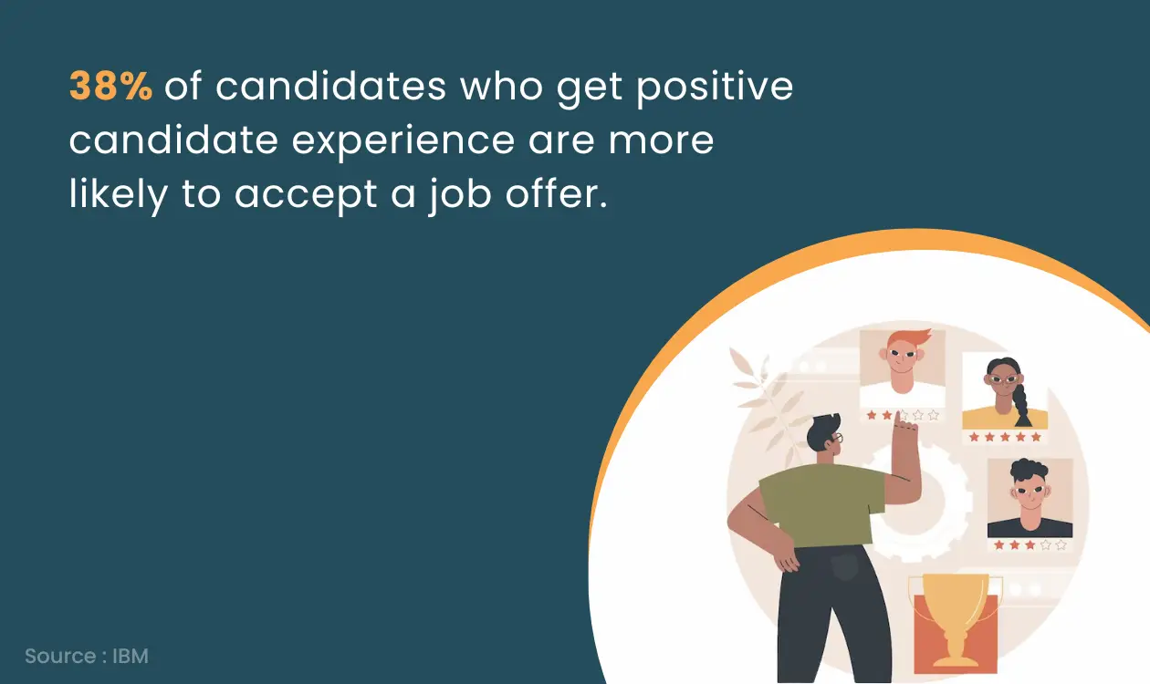 Candidate experience in overcoming recruitment challenges