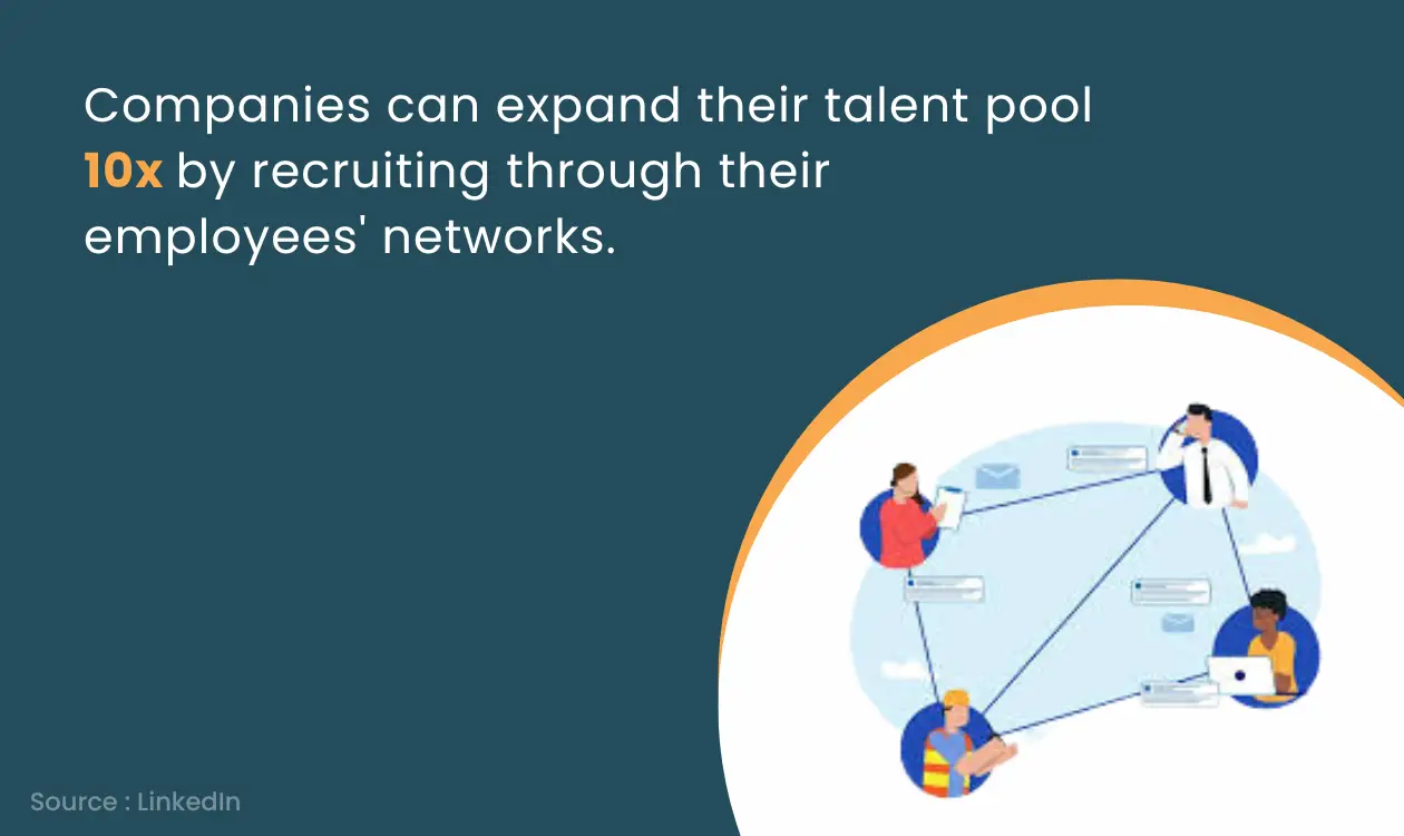 Use Employees’ networks to over recruitment challenges