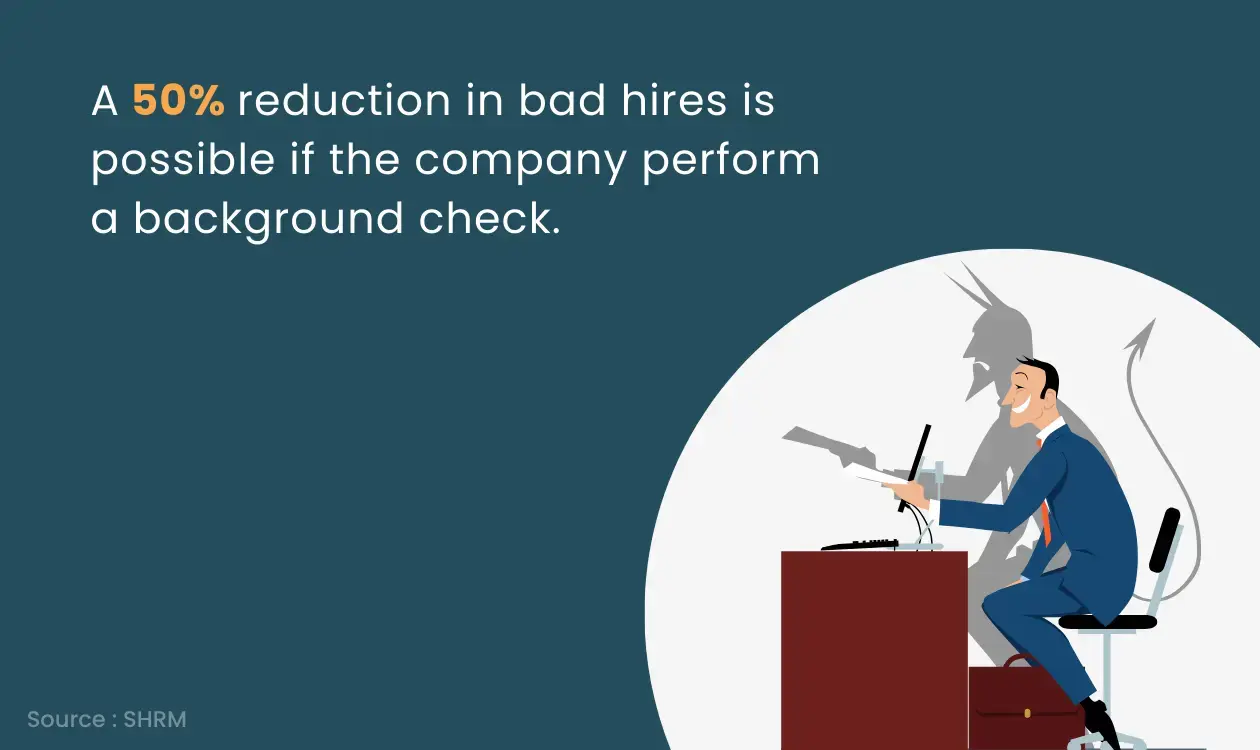 Reduction in bad hires is possible with proper background checks 