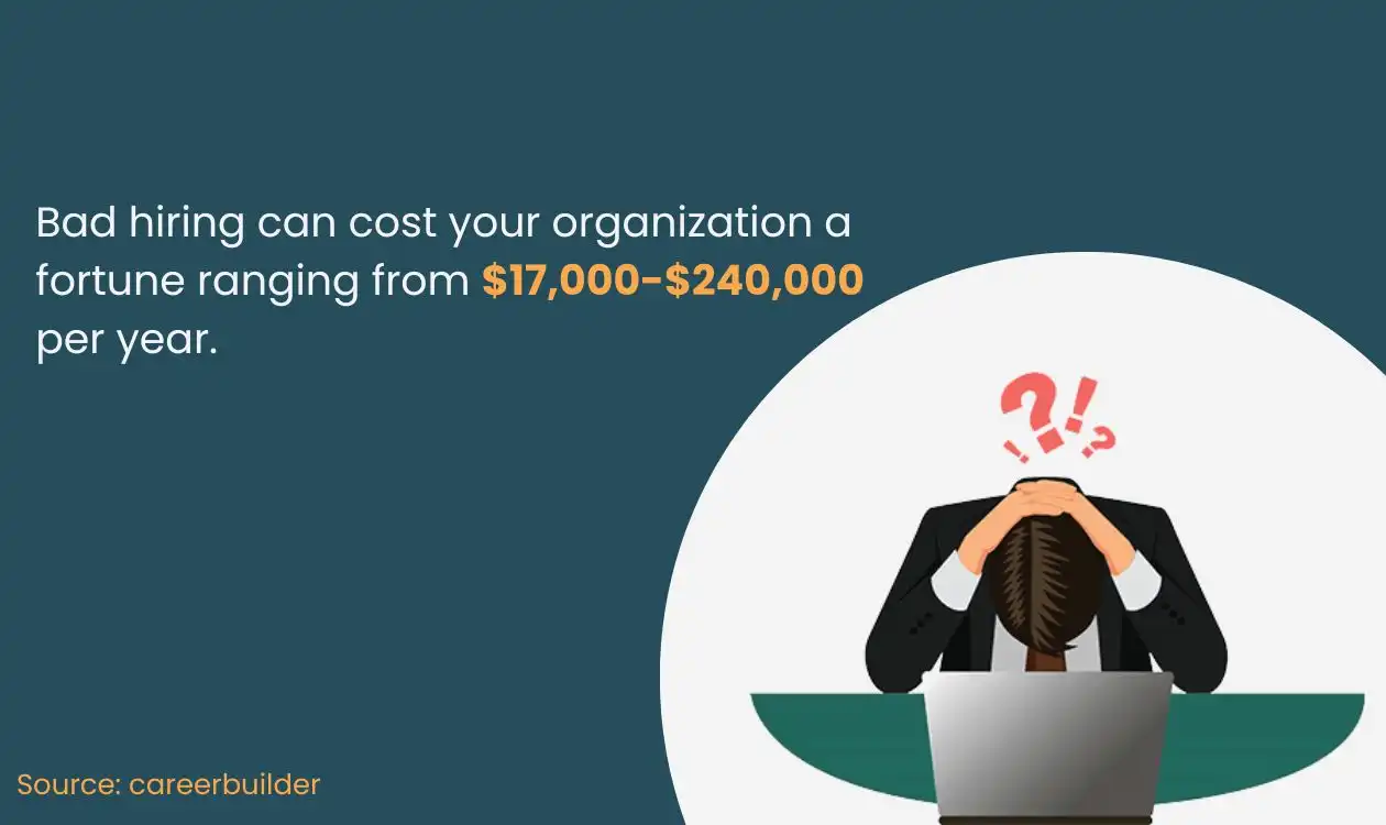 Reduces risk of bad hiring