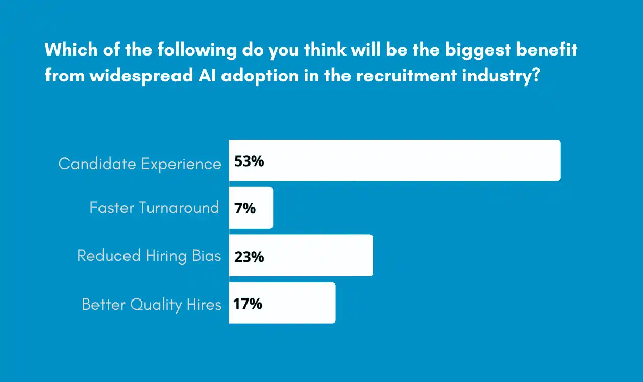 Benefits of AI in recruitment process