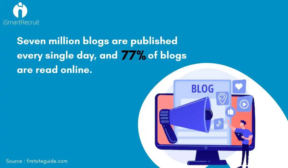 Blog Publish Stats