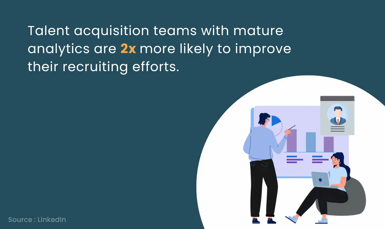 TA Teams leverage mature recruitment analytics to improve hiring efforts 