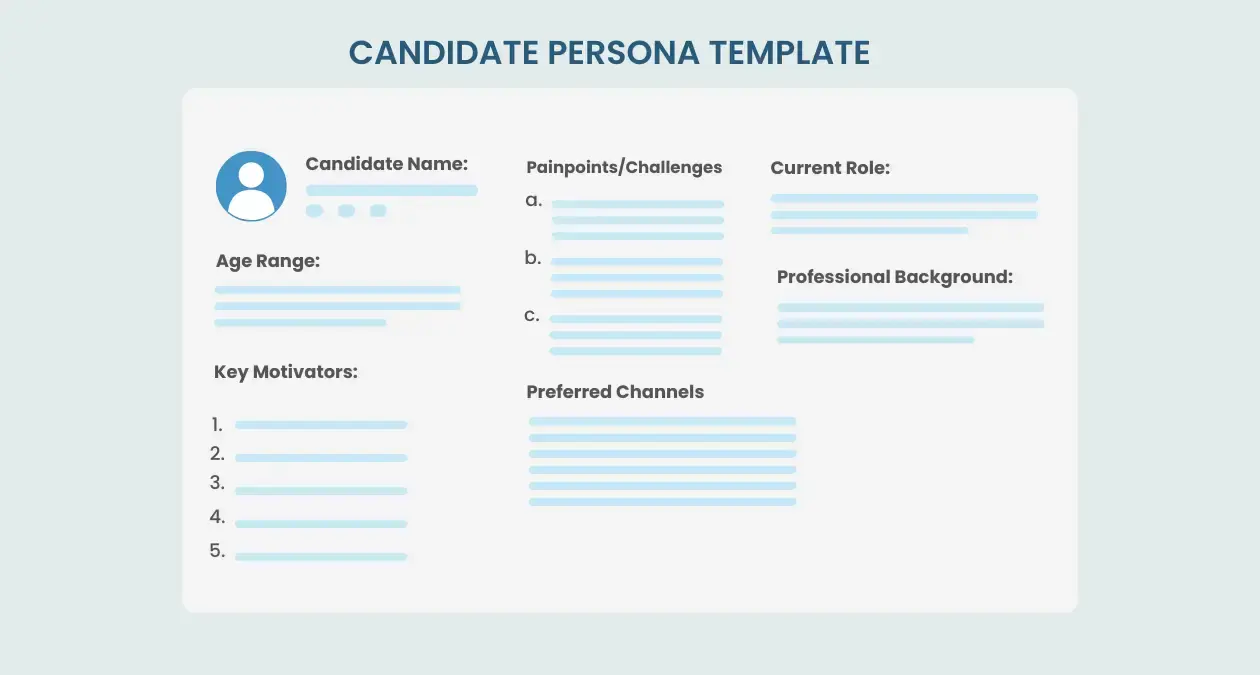 Plantilla de perfil de candidato