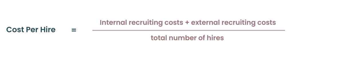 Cost Per Hire Formula