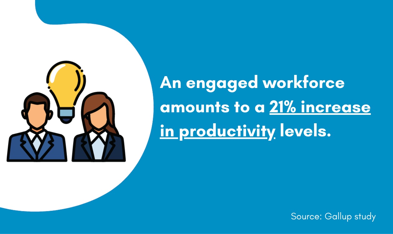 workforce productivity
