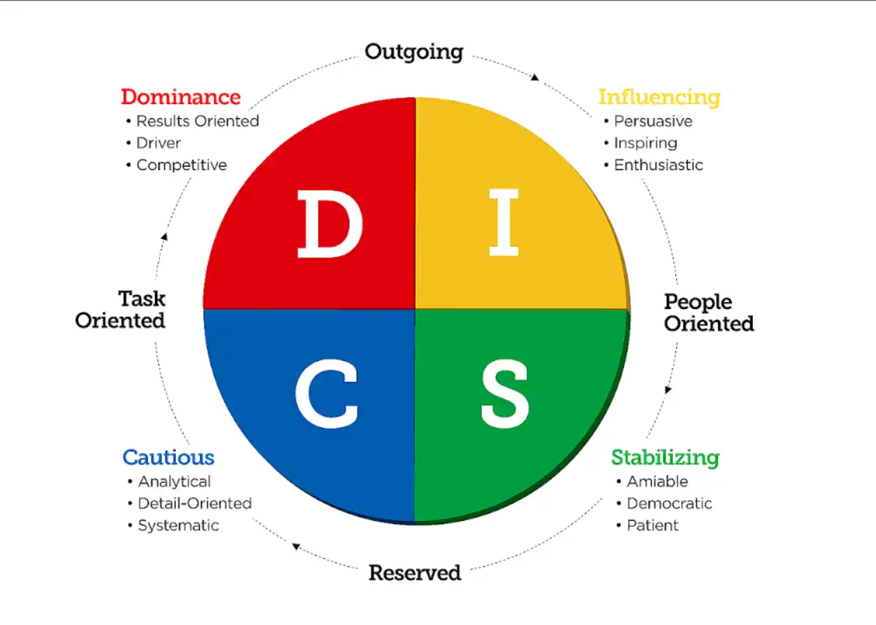 Top 5 IT Jobs for 16 Personality Types