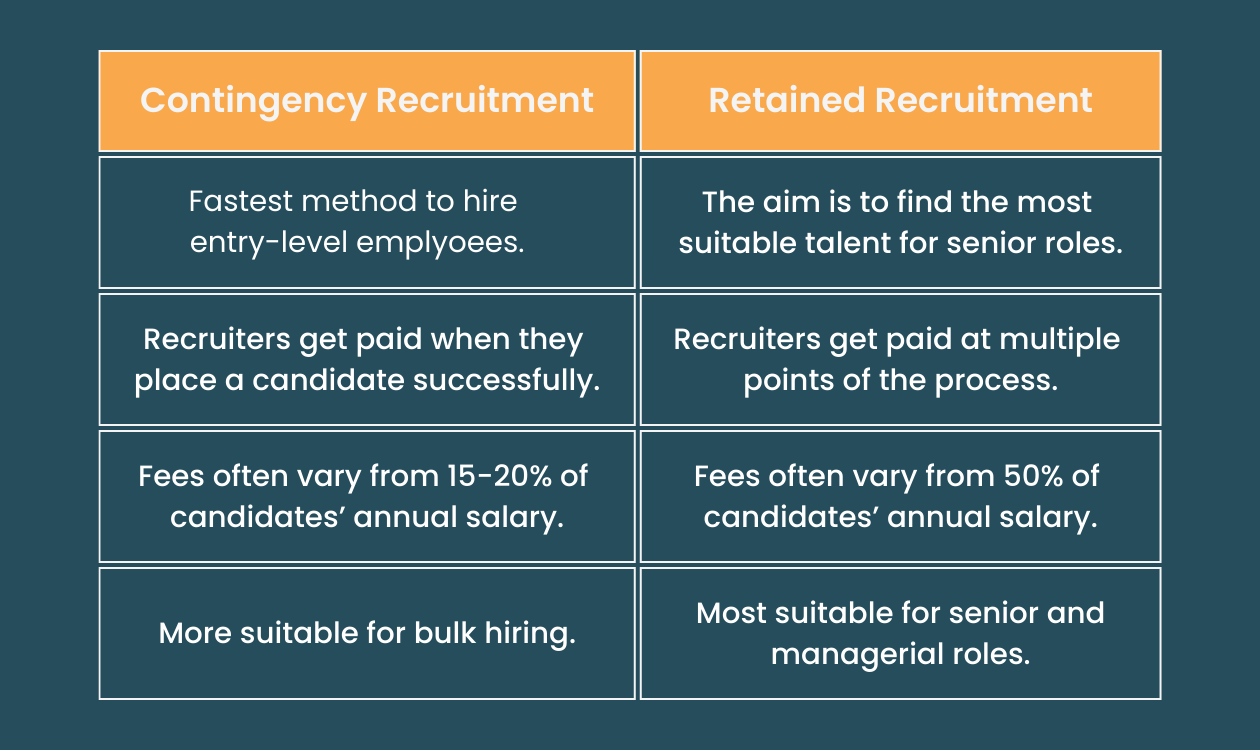 Contingency vs Retained Recruitment What’s the Difference?