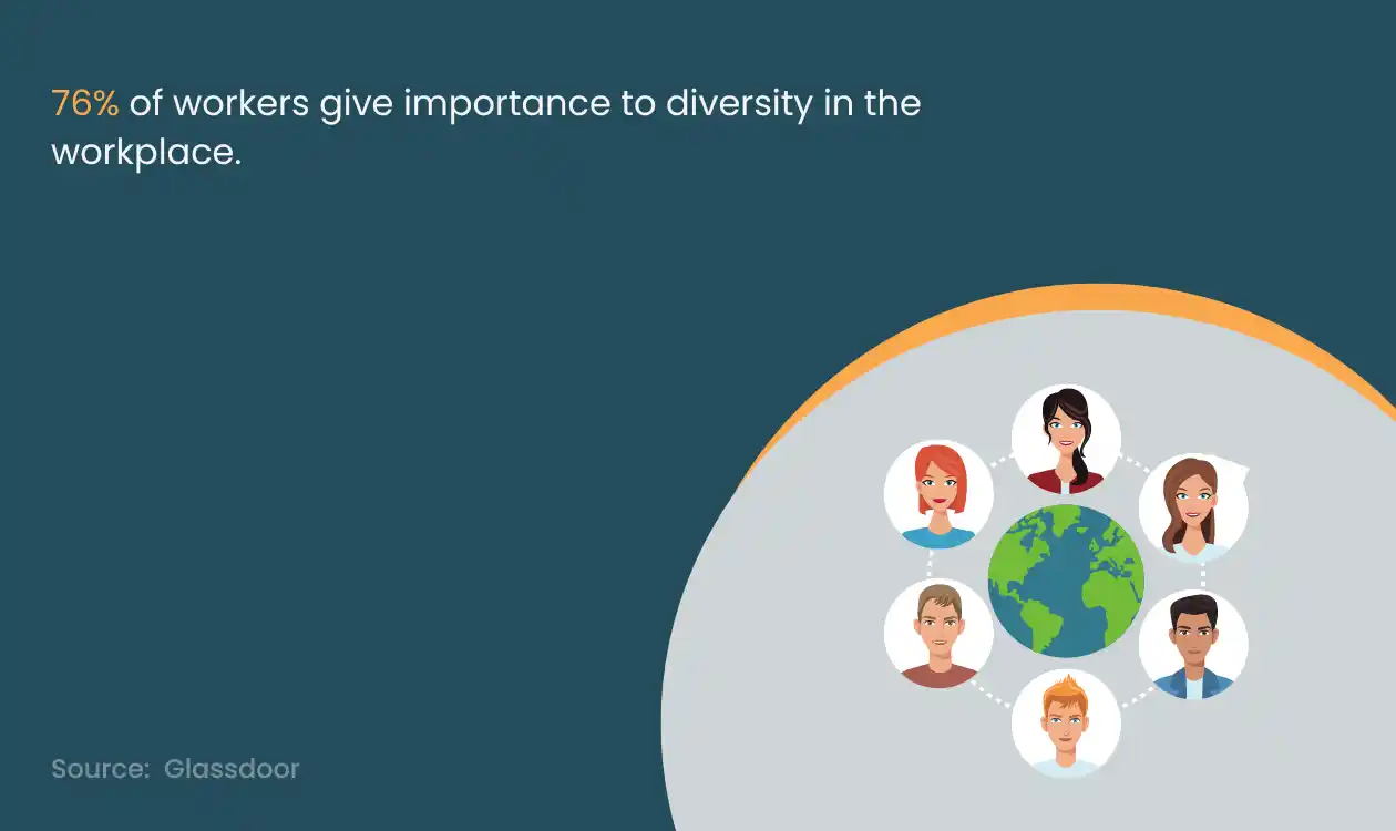 Diversity within the Workplace