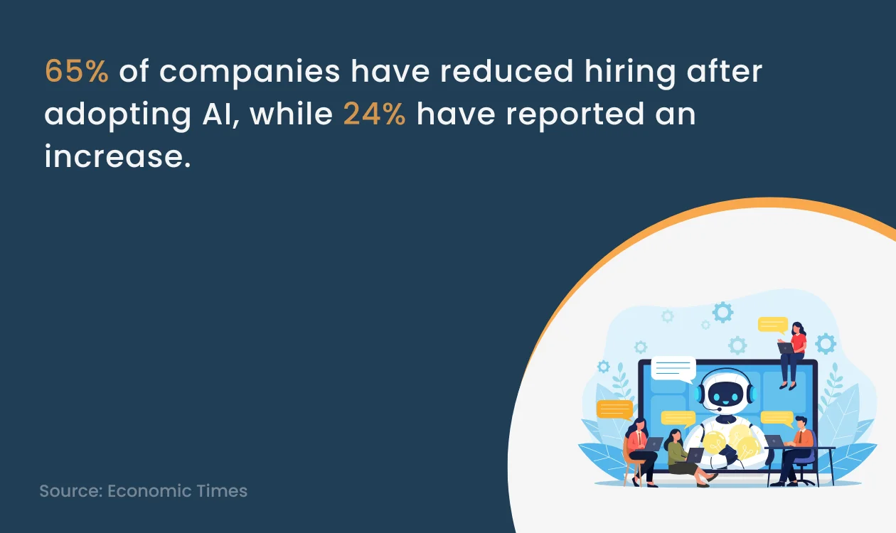 Economic Times Survey