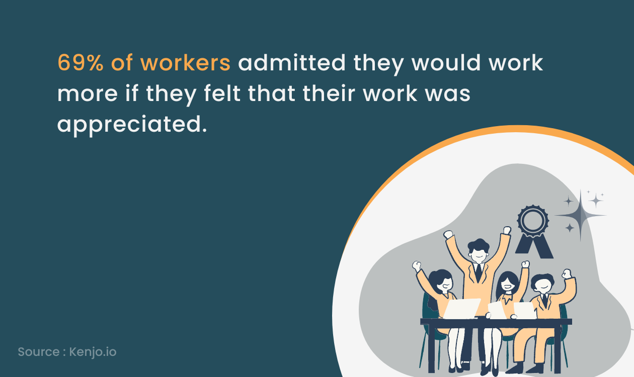 Positive Effect of rewards and appreciation