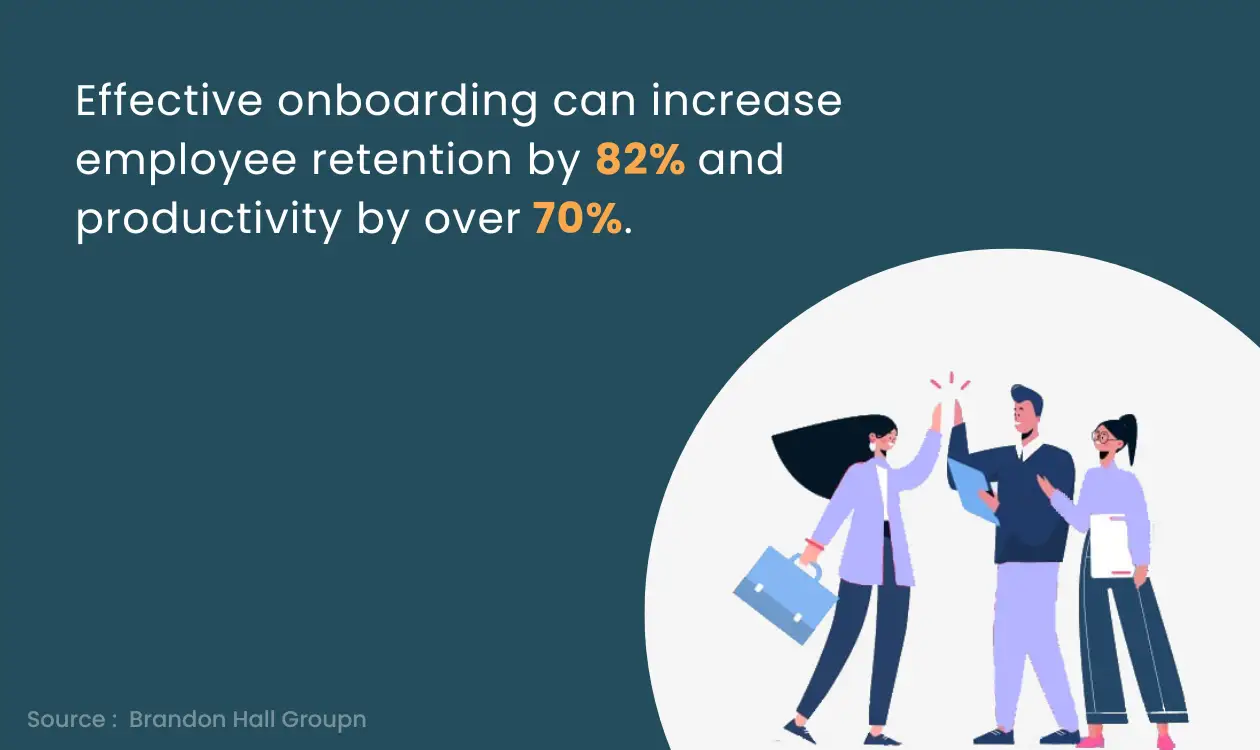 Good onboarding increases employee retention and productivity. 