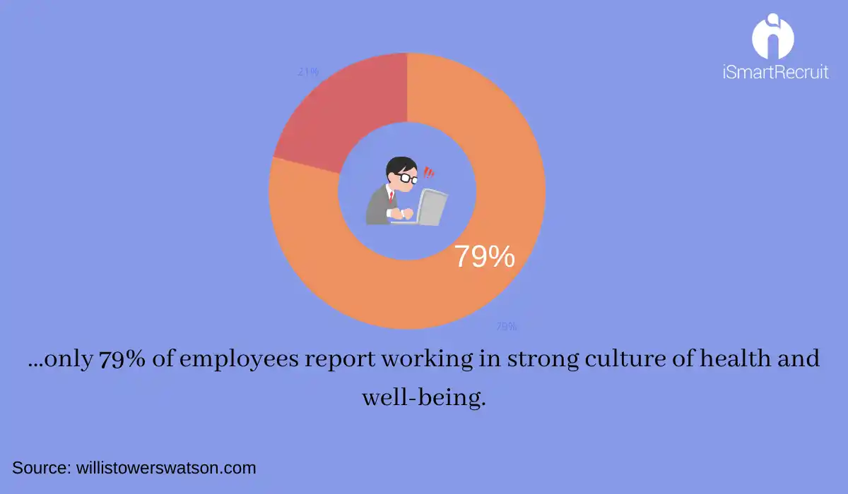Employee Anxiety Reports