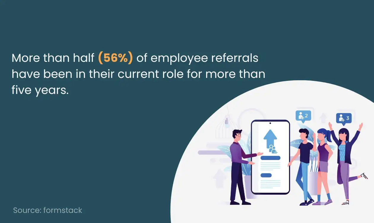 Employee Referrals