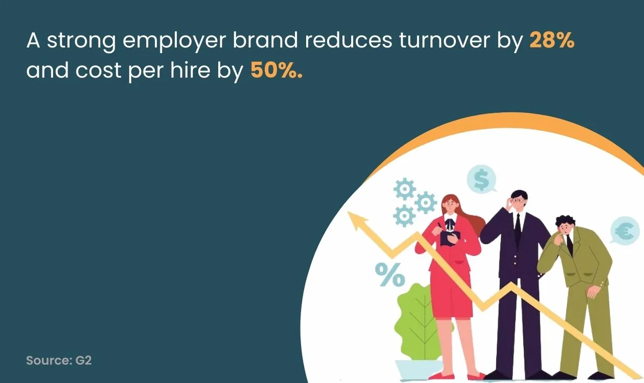 Talent Acquisition Strategy: Create a Strong Employer Brand 